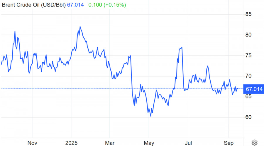 Нефть готовится к заседанию ФРС и новым санкциям