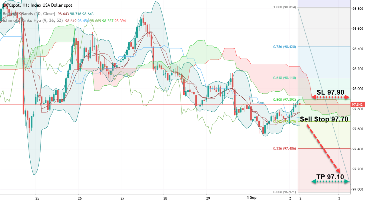 Анализ DXY. Доллар в ожидании пятницы Анализ DXY. Доллар в ожидании пятницы