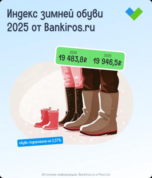 Сколько стоит «переобуться»: где дороже всего стоит зимняя обувь в 2025 году в России