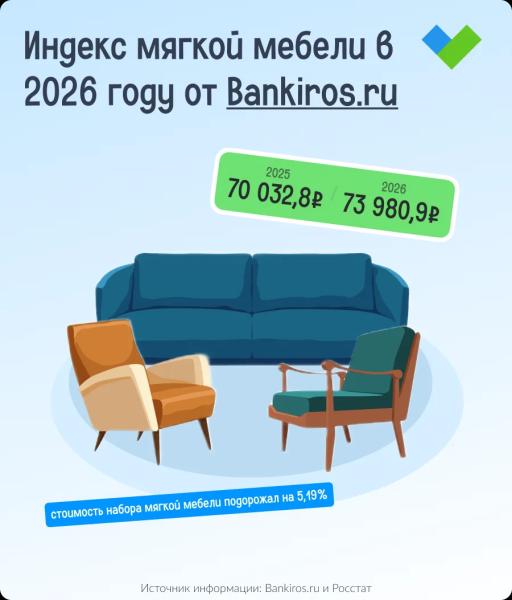 Сколько стоит купить диван и два кресла: индекс мебели в 2026 году
