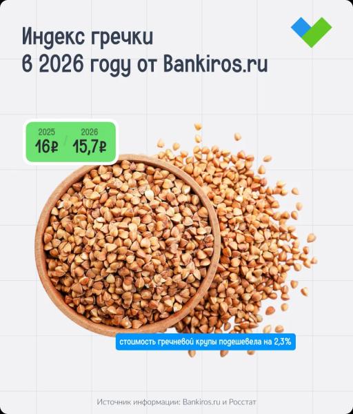 Индекс гречки: сколько стоит приготовить гречневую кашу в 2026 году в разных городах России?