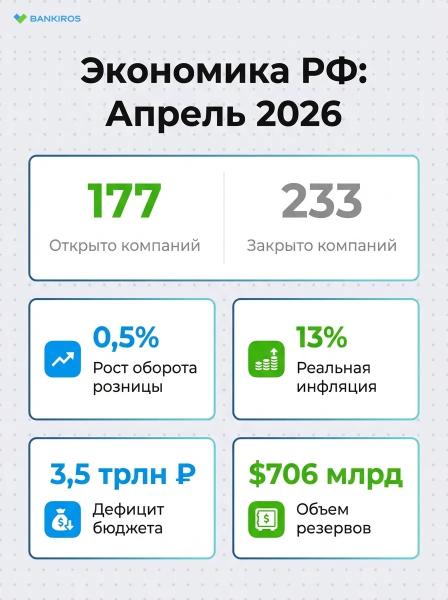 Бизнес вымирает, народ нищает: депутат назвал причины экономического провала в России Бизнес вымирает, народ нищает: депутат назвал причины экономического провала в России