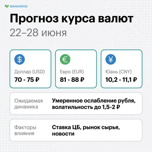 Давление на рубль усилится: что будет с курсом доллара на неделе с 22 июня Давление на рубль усилится: что будет с курсом доллара на неделе с 22 июня