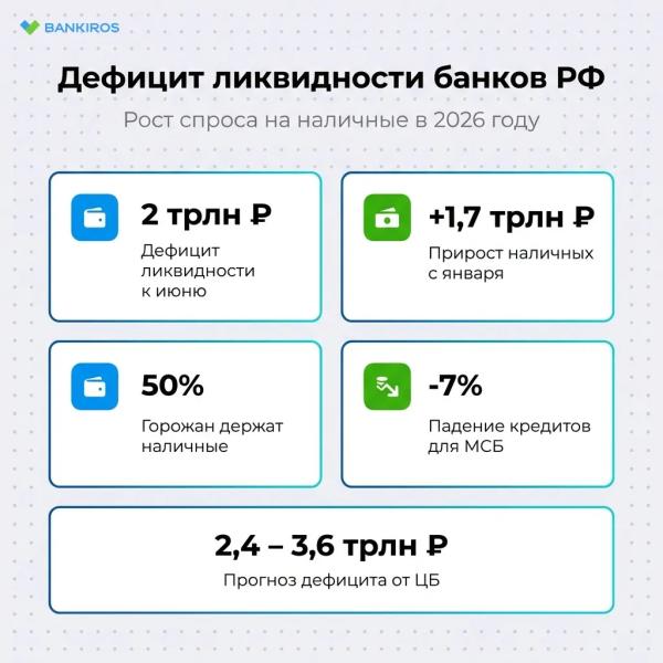 Россияне массово забирают деньги из банков: чем опасен дефицит ликвидности?