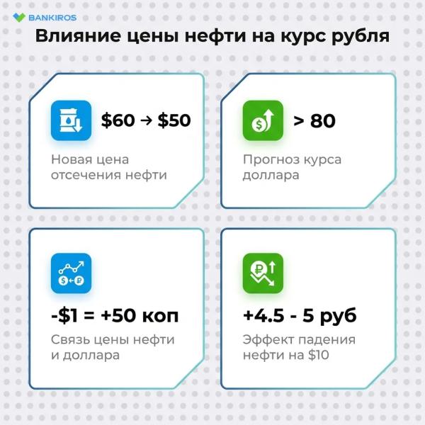 &laquo;80 рублей покажутся раем&raquo;: экономист предупредил о будущем курса доллара