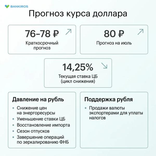 Курс доллара взлетел к максимуму за 2,5 месяца: чего ждать дальше?
