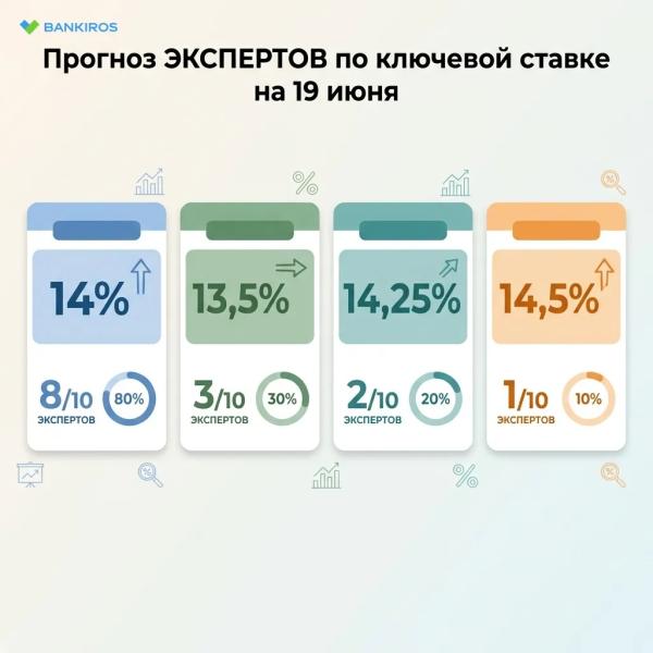 Банк России снизит ставку 19 июня: как сильно упадет &laquo;ключ&raquo; и почему