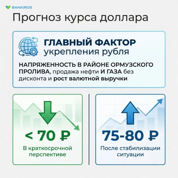 Доллар вернется к 80 рублям: что изменится после открытия Ормузского пролива Доллар вернется к 80 рублям: что изменится после открытия Ормузского пролива