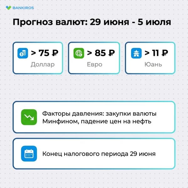 Давление на рубль усилится: что будет с курсом доллара на следующей неделе?