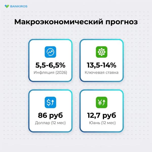 В Альфа-Банке оценили перспективы экономики: что ждет рубль, инфляцию и ставку