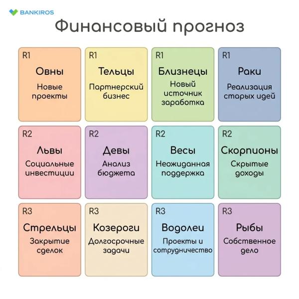 Финансовый гороскоп на июль 2026: что приготовили звезды для знаков зодиака Финансовый гороскоп на июль 2026: что приготовили звезды для знаков зодиака