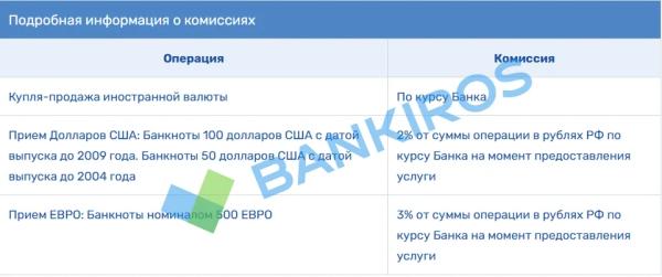 Обмен &laquo;старых&raquo; долларов на &laquo;новые&raquo;: в каких банках нет комиссий за прием валюты